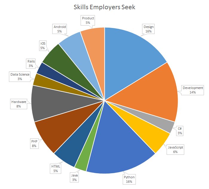 CleanwebJobs tweet picture