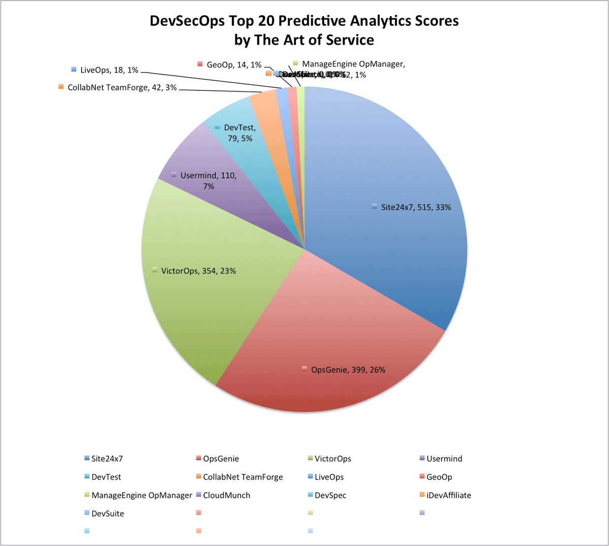 ITItnews's tweet image. buff.ly/2dYGPCI #DevSecOps #DevSuite