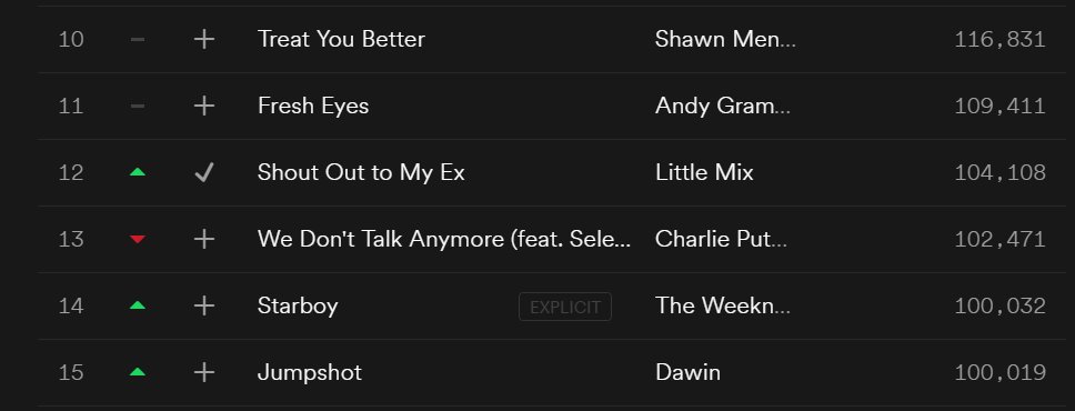 Little Mix Data Littlemixdata Twitter Little Mix Data Littlemixdata Twitter