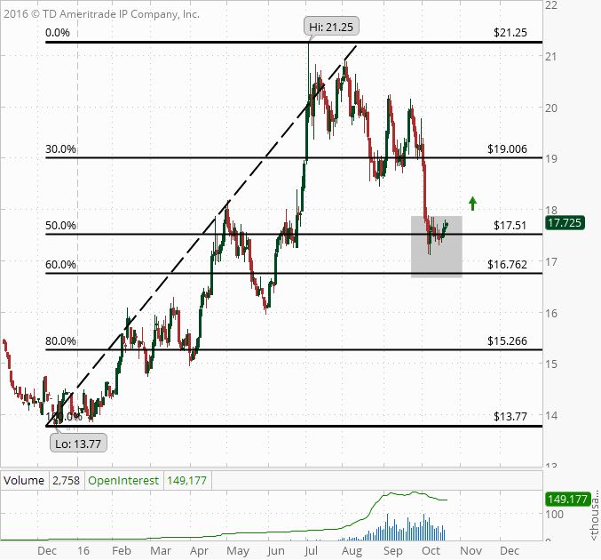 Buying Opportunity in Silver 
futuresknowledge.com/news-and-analy… (via <a href="/corymitc/">Cory Mitchell, CMT</a>)