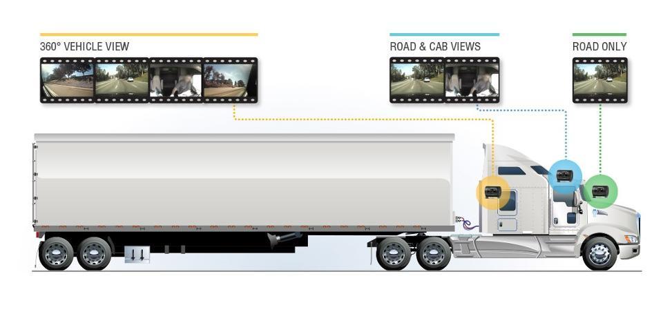 ElementTechInc's tweet image. Using #BigData &amp;amp;  #PredictiveAnalytics To #Predict Which Truck Drivers Will Have An Accident #Forbes #Transportation buff.ly/2dCR57o