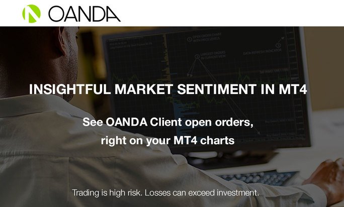 Oanda On Twitter Introducing Our Open Order Book Mt4 Indicator So - 