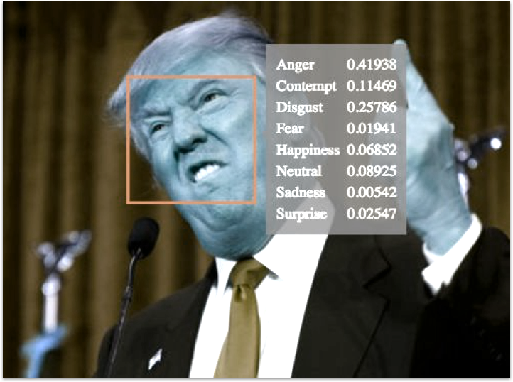 crisodisy's tweet photo. How to apply face recognition API technology to data journalism with R and python https://t.co/uRnuOsNfgS #ddj via @benheubl https://t.co/9iN8tGVyHg
