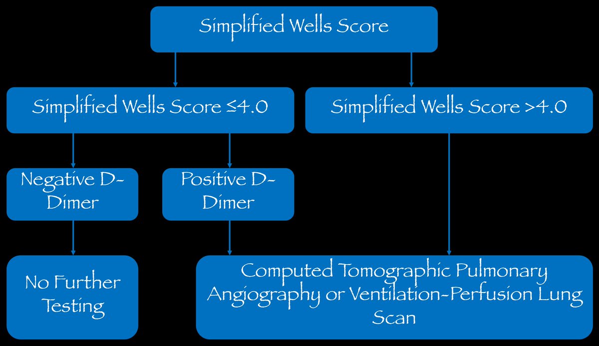 Salim R. Rezaie, MD tweet media