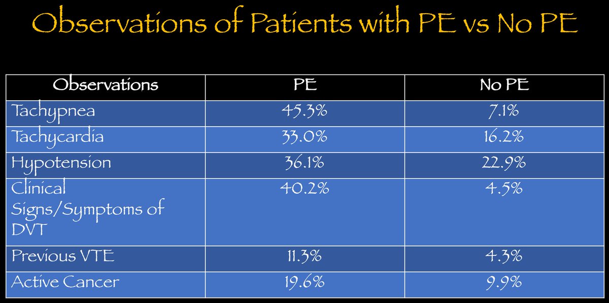 The PESIT Trial: Do All Patients with 1st Time Syncope Need a Pulmonary Embolism Workup? rebelem.com/the-pesit-tria… #FOAMed