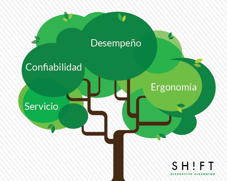 AuraInteractiva's tweet image. 4 Criterios básicos para elegir una herramienta de autor #SHIFTeLearning  #AuraInteractiva
ow.ly/7RLn305j1Y4