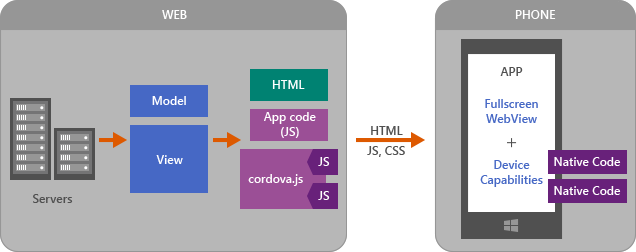 VisualStudio's tweet photo. As heard at Ignite... Answers to your top 6 #VisualStudio’s Tools for #Apache Cordova (#VSTACO) questions, https://t.co/a1b4OzqolJ https://t.co/hRTZlgbwGE