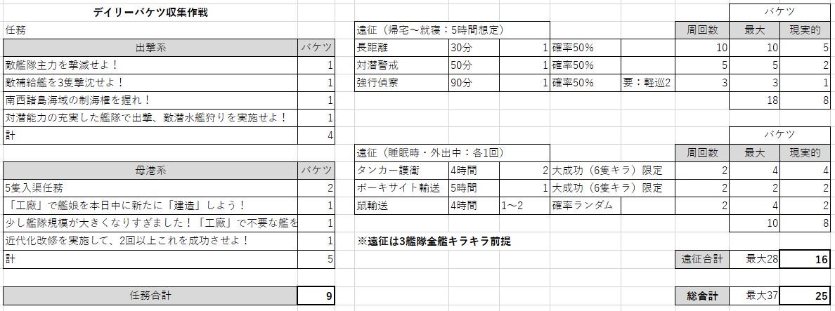 バケツの集め方 Twitter