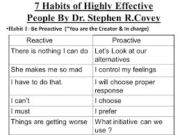 Successful persons habits\. Past simple used to правило. They have habits. They have habits. употребление used to и would.