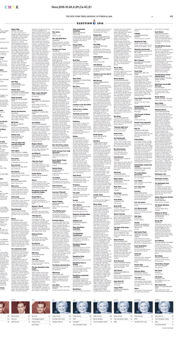 colinjones's tweet image. So @nytimes finally printed everything Trump has insulted on Twitter. Good times.