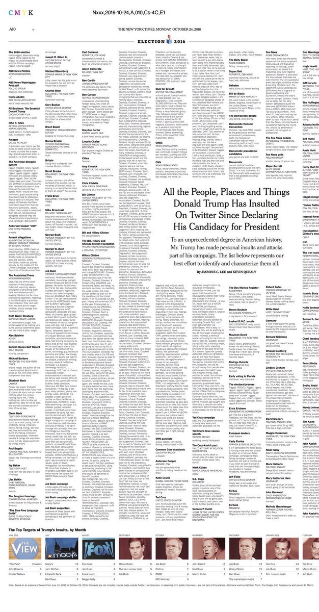 colinjones's tweet image. So @nytimes finally printed everything Trump has insulted on Twitter. Good times.
