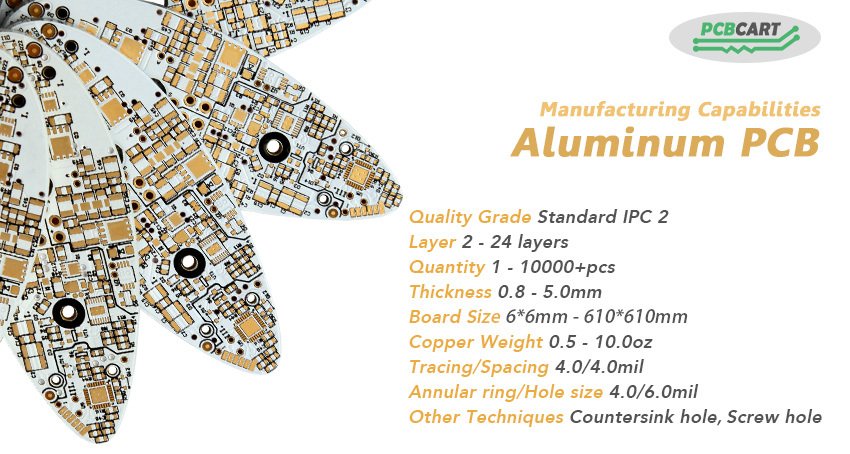 pcbcart's tweet image. Need quality Aluminum PCBs for LED lights? We can manufacture ur custom designed circuit boards buff.ly/2eYRaU6 #printPCB #lighting