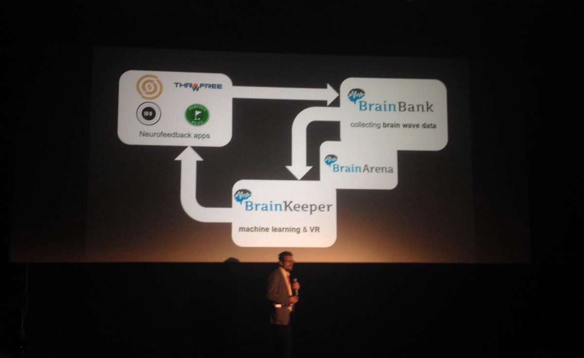 Core_Interface's tweet photo. @NatkoBeck presenting @HitTheGold and @Core_Interface at the @WolvesSummit #neuroscience #startup #neurofeedback https://t.co/f3Elm4DwQz