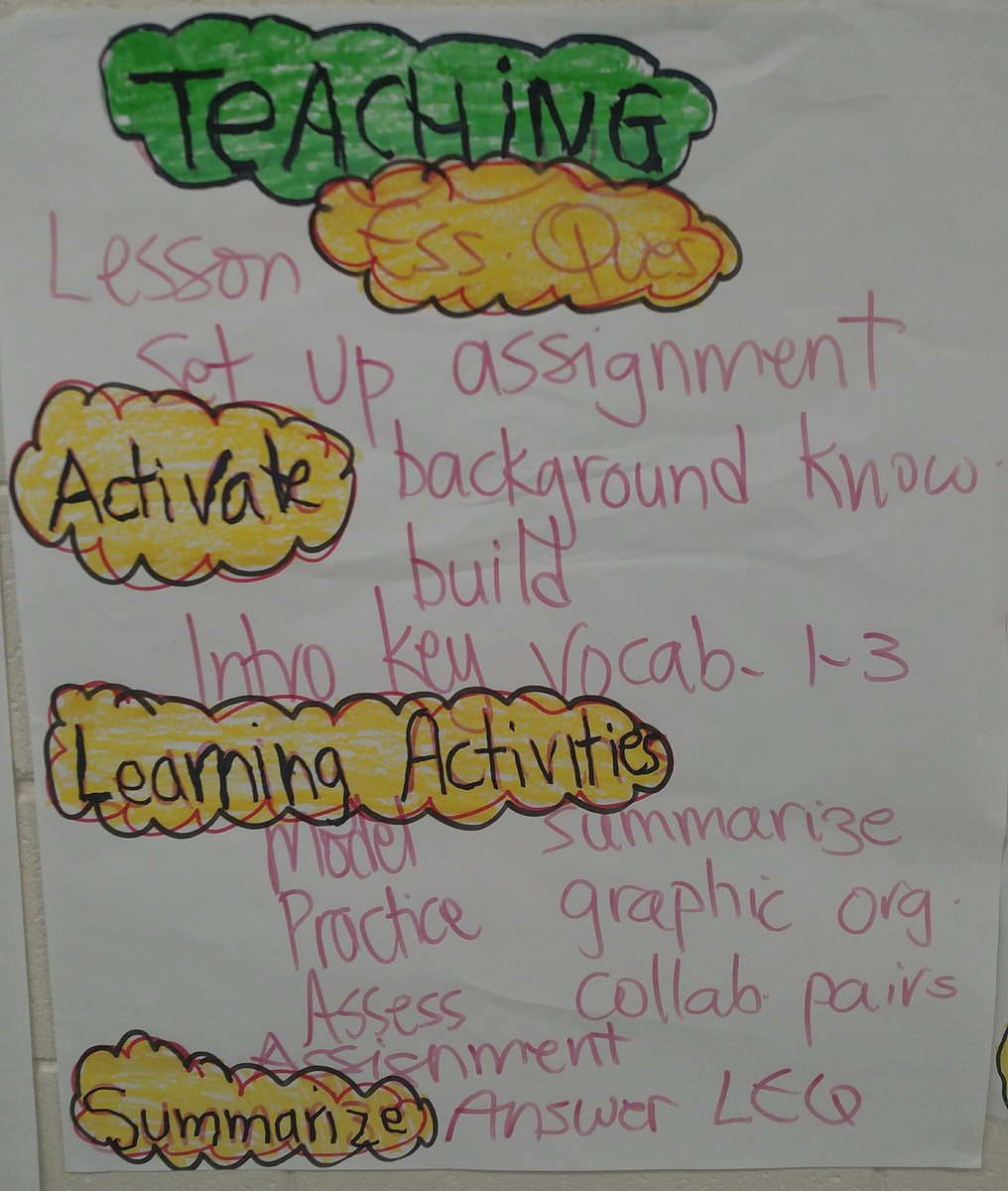 DavidNFLA's tweet photo. Learning -Focused lessons provide activities that promote collaboration and engagement #hamcolfs https://t.co/D3dh3Lg8TK