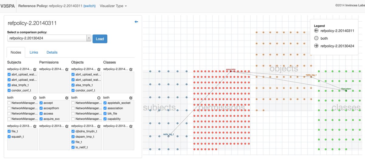 At <a href="/VizSec/">VizSec</a> presenting V3SPA--open source SELinux visual analysis and diffing tool! <a href="/InvinceaLabs/">Invincea Labs</a> #ieeevis github.com/invincealabs/V…