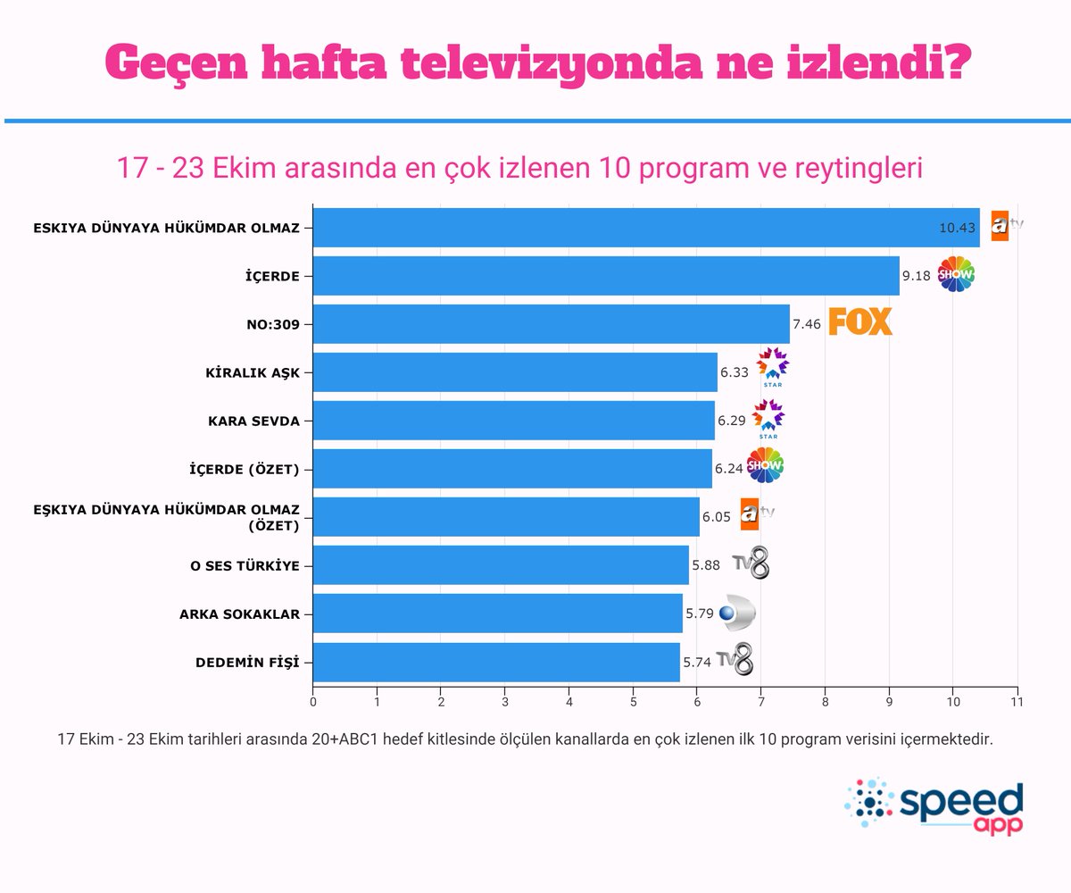speedmedya's tweet photo. Detaylar Speed App'te, indirmek için iOS https://t.co/iDVz7Yrz9D Android https://t.co/UGe8bLHbSV #speedapp https://t.co/ktdyjQaqqo