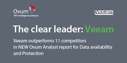 veeam competitors veeam competitors