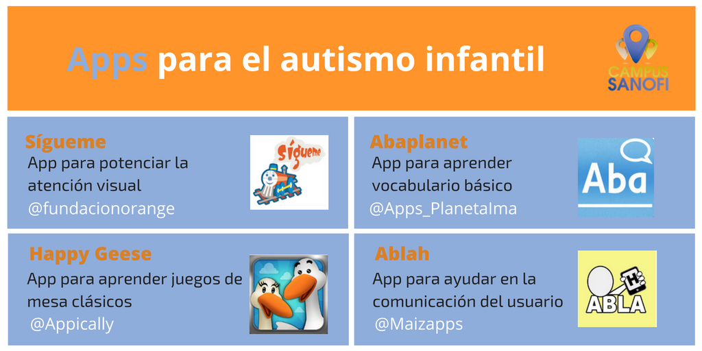 campussanofi's tweet photo. Las #apps ayudan a mejorar las habilidades comunicativas de los niños con #autismo @fundacionorange @Apps_PlanetaIma @Appically @Maizapps https://t.co/1LWAwpbN0e