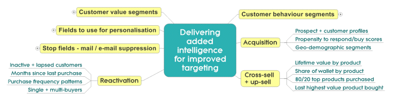 Tech4T's tweet photo. Learn More About FastStats Marketing Data Analysis Software - https://t.co/gr9or5aWK0 #FastStats #FranchiseMarketing #FranchisingTips https://t.co/mxL26ZaRQ9