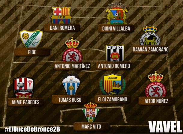 CanyerosCBrava's tweet photo. En #ElOnceDeBronce2B de los amigos de @SegundaB_VAVEL está nuestro central goleador @eloizc. Eres muy grande #crack👏 https://t.co/xCXoKR4XAa https://t.co/3GETzI42gH