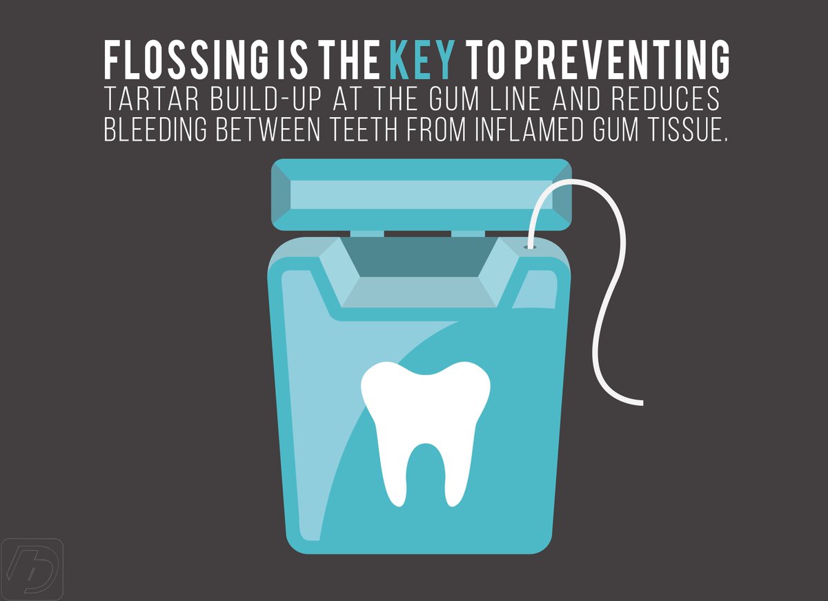 Flossing is one of the most effective ways to clean between your teeth.