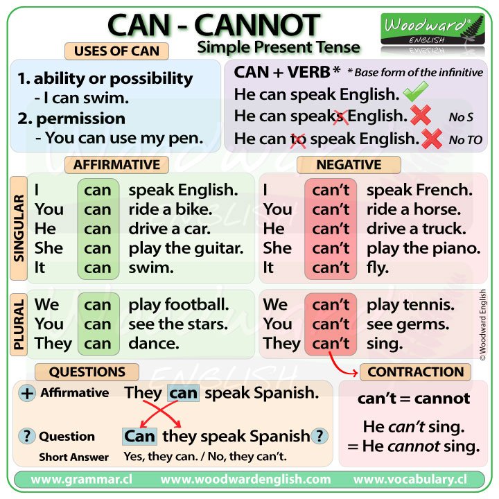 Contraction Chart Grammar