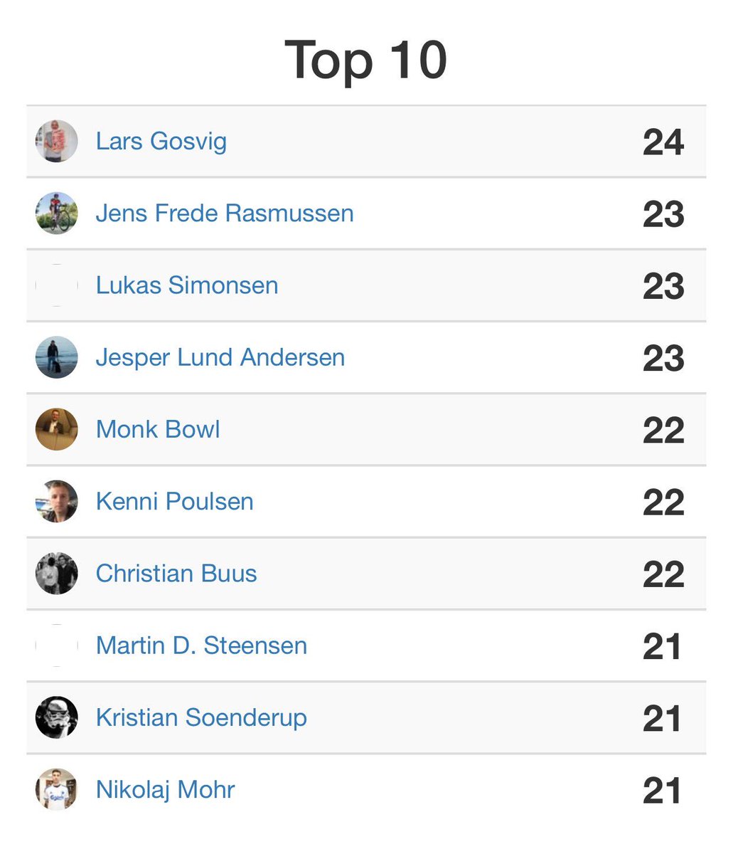 Der er matchpoint til @gosvig_lars i #Minutbingo sæson 4, men det kræver en scoring i 5. minut ⚽️⚽️⚽️⚽️⚽️