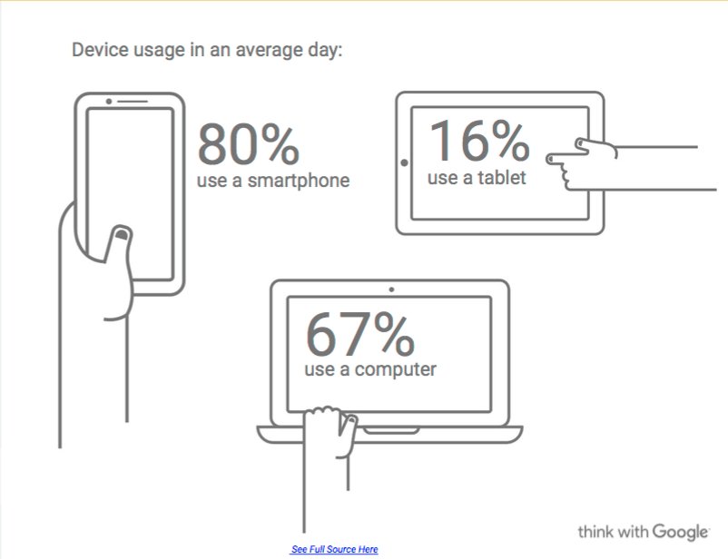 Koozai's tweet photo. Mobile Display Is The Future... Know Your Ad Types! https://t.co/cNg3r4FceW Great Read via @kelpollock for @ppchero #mobile #AdTypes https://t.co/sEWQv51XmB