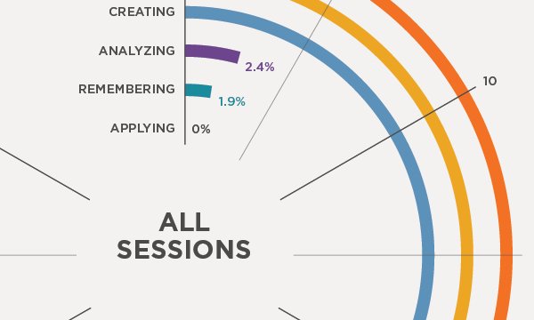 CampusLabs tweet picture