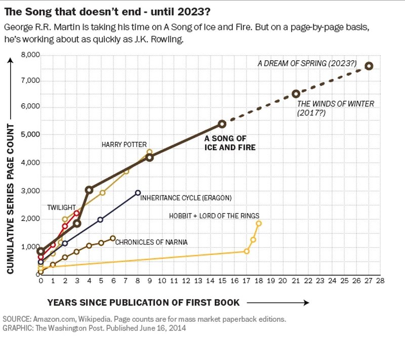 Page counts. Page counts. Page counts. Page counts. The effect of temperature on electric vehicle charging.