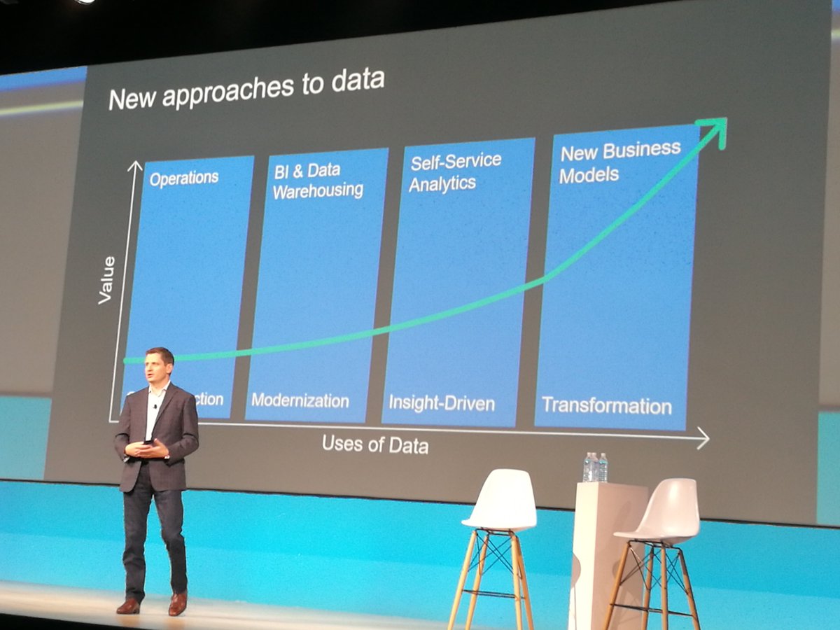 Ronald_vanLoon's tweet photo. New approaches to data to increase value by use of #data by @robdthomas #IBMwow #RT https://t.co/p6rnLjJZAk