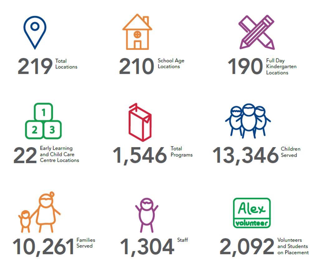 PLASP_CCS's tweet photo. Numbers from the 2015-2016 school year that we shared at tonight's #PLASPapm. We keep getting bigger each year! https://t.co/dQj04EatDo