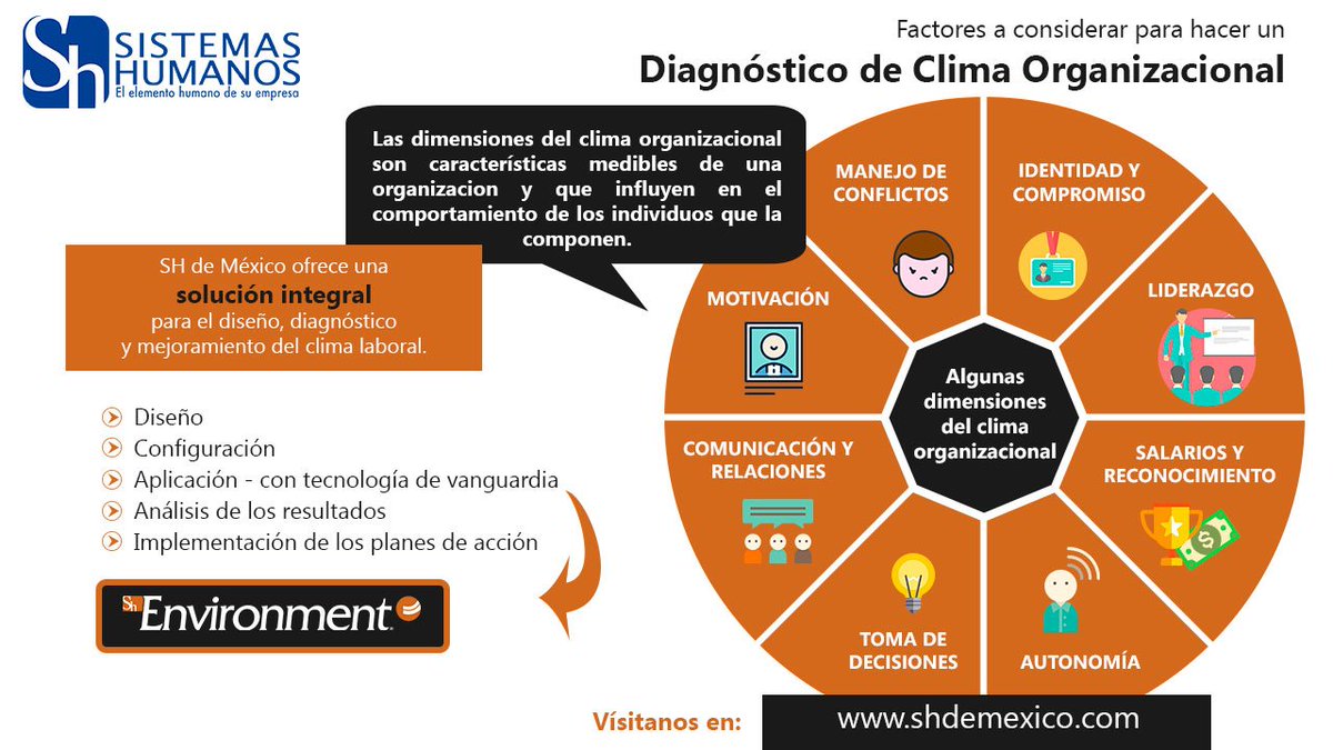 shdemexico's tweet photo. ¿Qué son las dimensiones del #ClimaOrganizacional? #SHEnvironment https://t.co/v07nqkMjwe https://t.co/eYewhUhatO