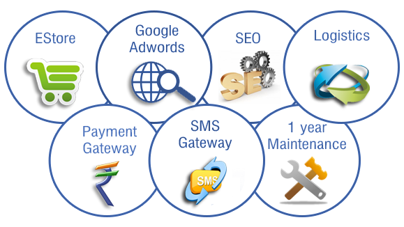 mobileappsdelhi's tweet photo. Appslure is a #websiteDevelopmentcompanyinDelhi. it deals in e-commerce,web designing and SEO services with 100% customer satisfaction. https://t.co/l5AJe3fweF
