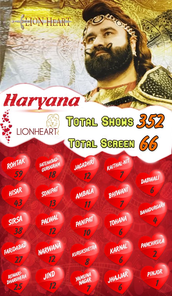 gskhinsan77's tweet photo. @Gurmeetramrahim #LionHeartSuperDuperHit
🎆🎆🎆👏👏💃💃 https://t.co/P8ytxe7wPB