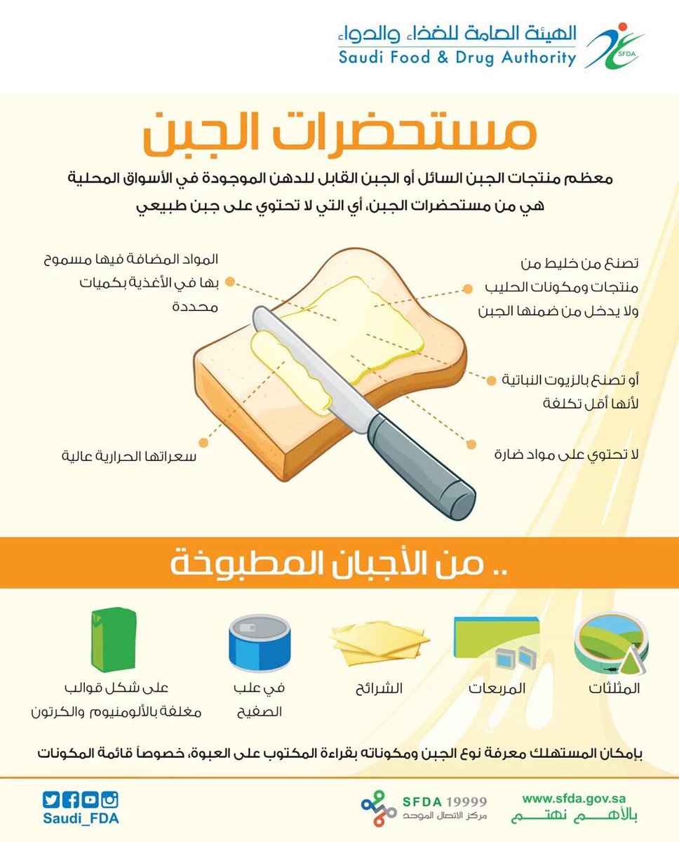 خالدالتميمي دليل لندن A Twitteren الجبن السايل ممنوع بيعه في في المتاجر البريطانية لاتحتوي على جبن طبيعي وتصنع من حثالة الحليب والجبن ومشبع بالدهون و الزيوت الضارة Https T Co Gyuuihvz2t