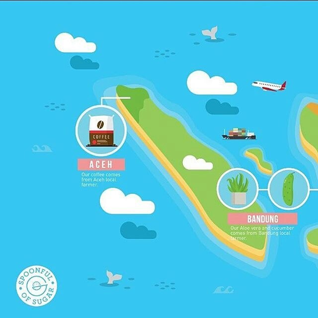 By ordering Spoonful of Sugar, u're not only supporting a small home local business, but also help our farmers &amp; other local brand to grow.