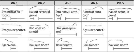 Twitterで集めたロシア語学習メモ 2ページ目 Togetter