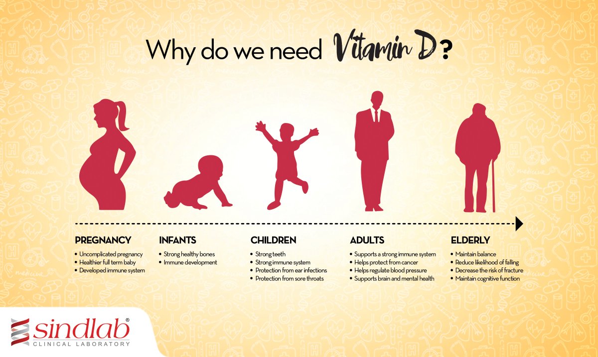 sindlabofficial's tweet photo. How vitamin D is important to your body. #Sindlab #vitaminD https://t.co/cI3VGozuvz