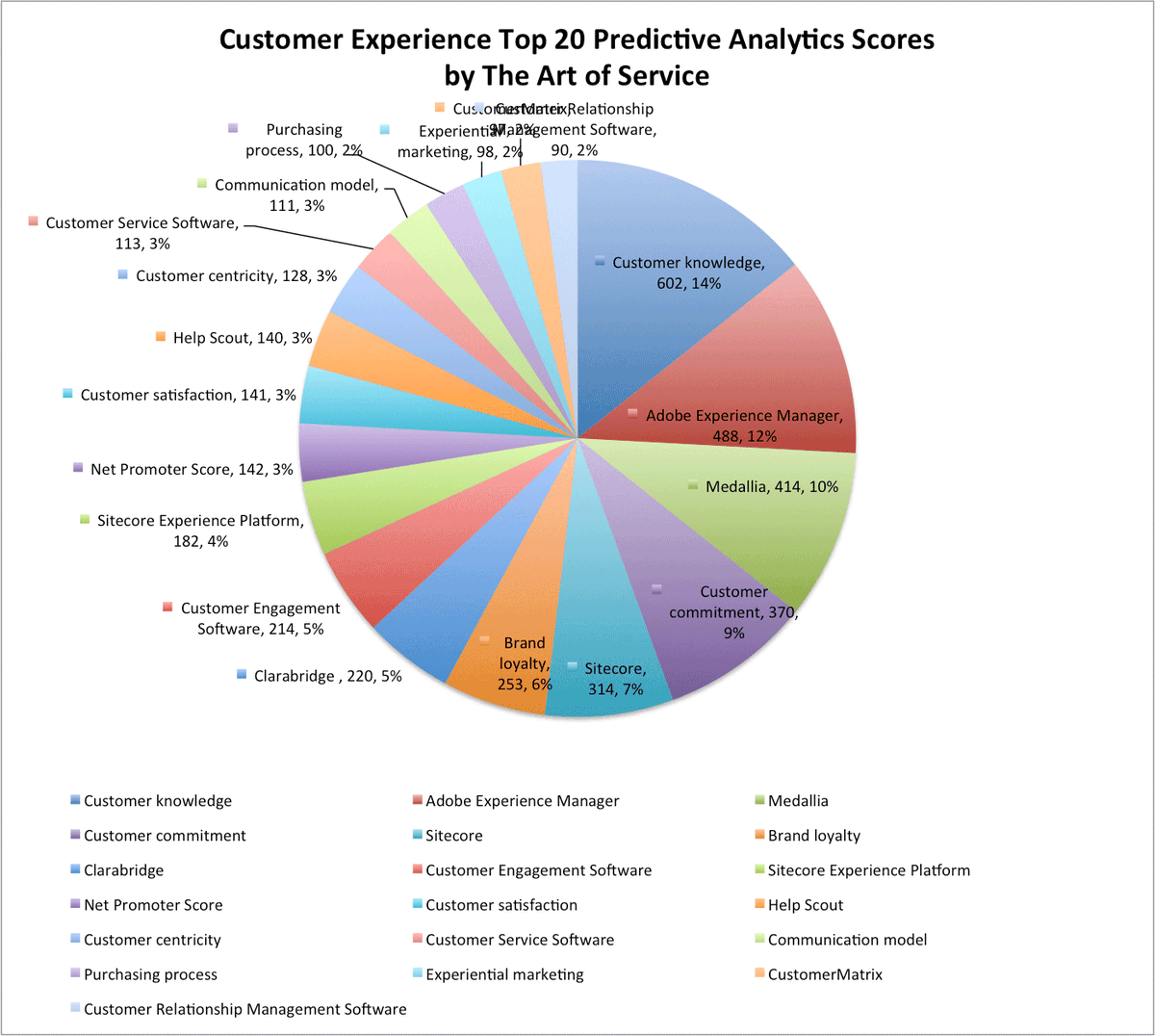 TechnewsNews's tweet photo. https://t.co/VRrPI5kcvF #CustomerExperience #Baynote https://t.co/4DJrnw4bfY
