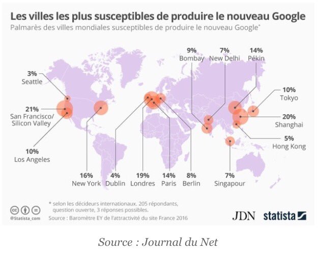 LesNapoleons's tweet photo. Le prochain géant du net sera-t-il français ? #Google #France #Innovation #TransformationDigitale
RT @3itcom @SuregaSivanesan https://t.co/THQ4FarLkk