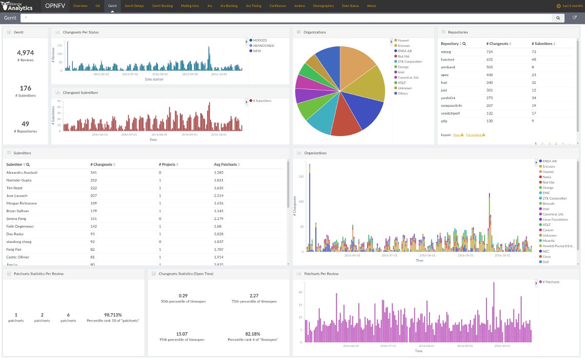 Code Review Process In Gitlab