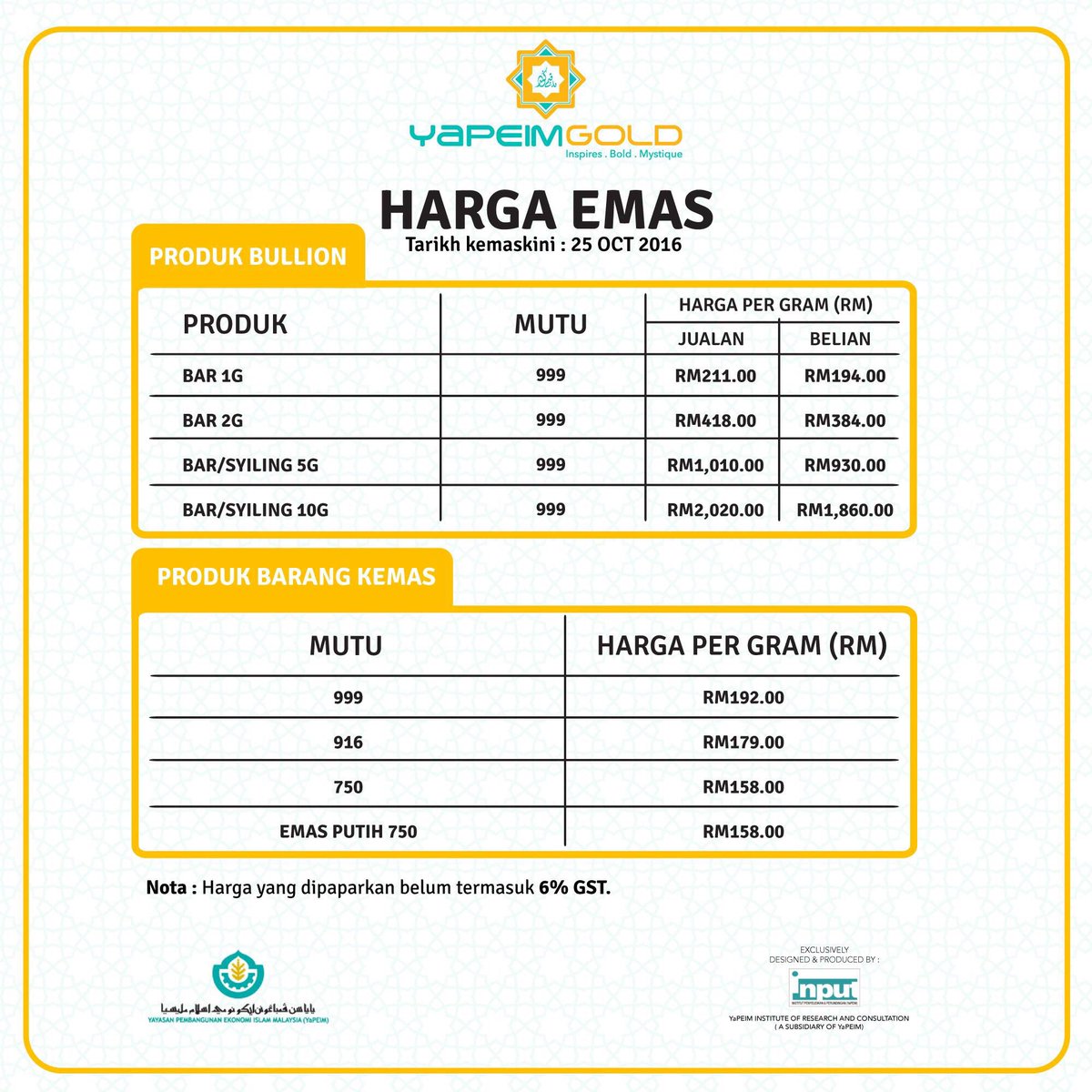  Harga Emas Terkini  1Gram Harga Emas Terkini  Energy 