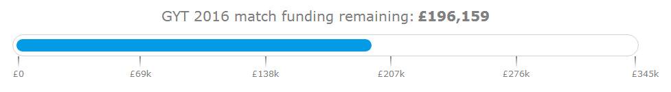 byhpunlock's tweet photo. Still money left to claim in match funding. https://t.co/YZlSwuv43w https://t.co/J1UNSCAoBq