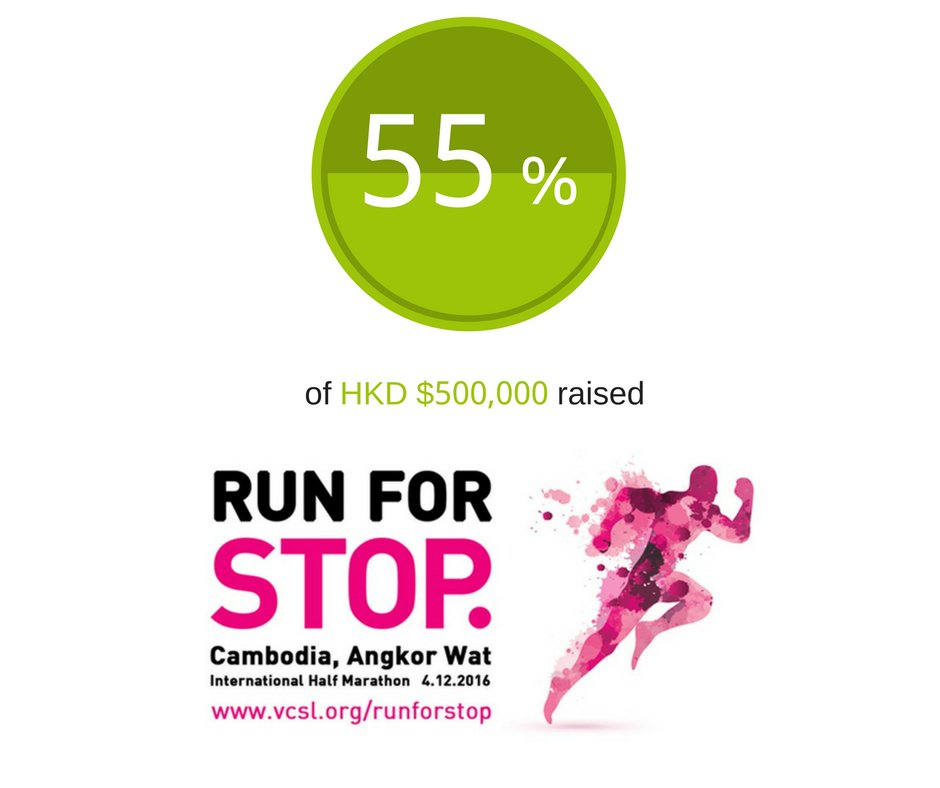 STOP_HK's tweet photo. We are less than 50% from reaching our target HK$500K for #RunForSTOP but we still need YOUR support donate now at https://t.co/tP0e1CAjsl https://t.co/bpYqqYk3QS