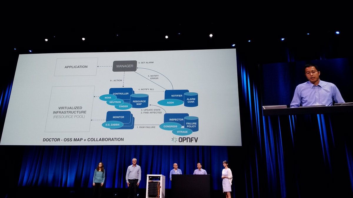 opnfv's tweet photo. Congrats to the #OPFV Doctor team on a successful live demo! #OpenStackSummit https://t.co/ZOIhDTvbtY