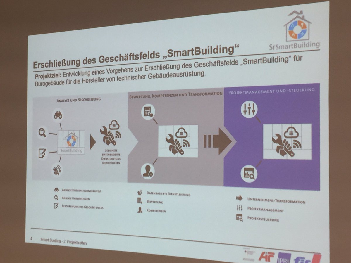 SmartHomeOL's tweet photo. Business models around #smartbuilding - 2nd project meeting @FIR_RWTH #tsbc #tellur #bim #smarthome #smart_energy https://t.co/e1Q9kYXAEx