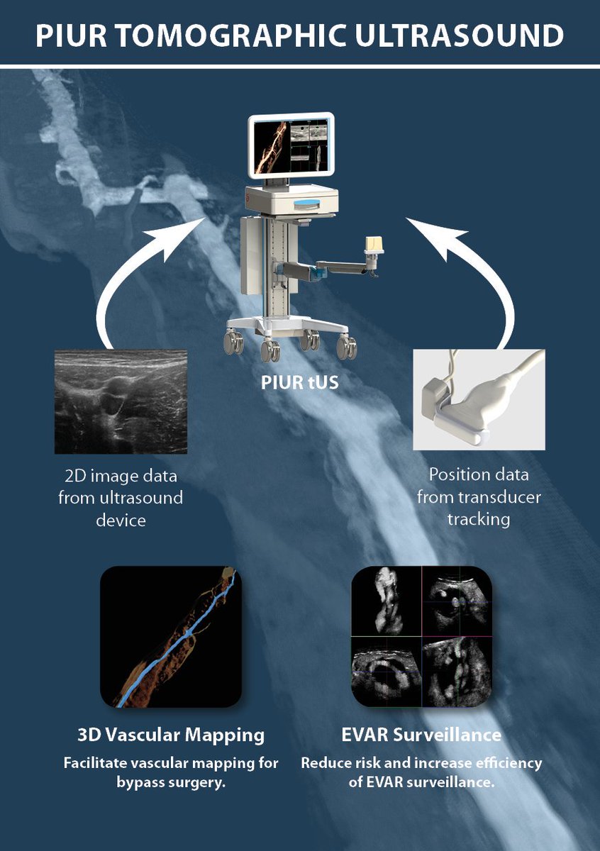 piurimaging's tweet photo. #PIURtUS #ultrasound @Dreiländertreffen Leipzig @piurimaging booth C.13 and @MindrayZONARE booth B.06 - See you there! https://t.co/PjlTkwIHtY