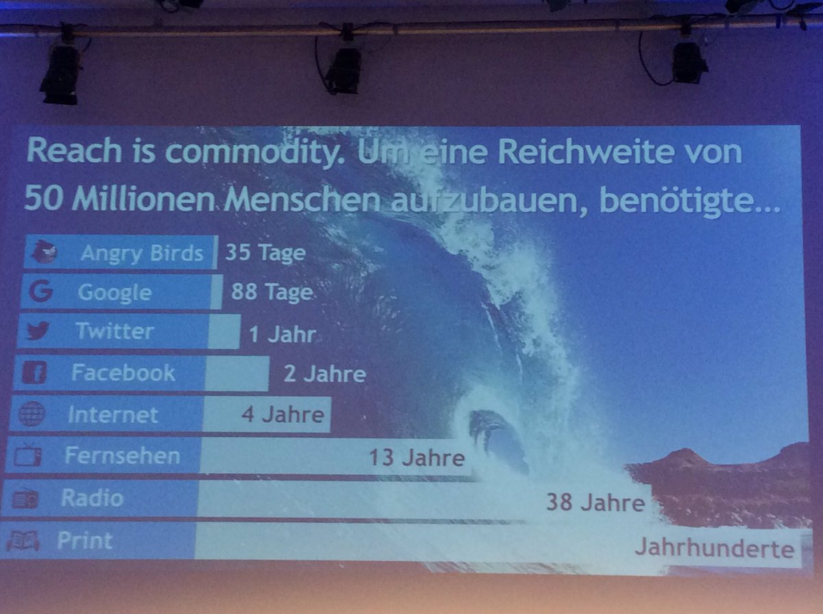 Burda-Vorstand Philipp Welte stellt den Umbruch im Reichweitenaufbau vor #mtm16