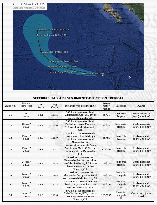 Ver imagen en Twitter